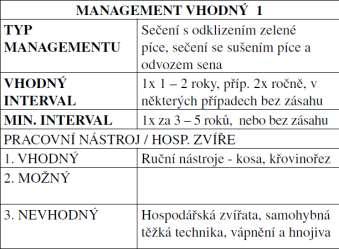 Dobu sečení je třeba přizpůsobit regionálním poměrům i zralosti semen přítomných ohrožených druhů rostlin. Období uvedená v tabulce jsou proto orientační!