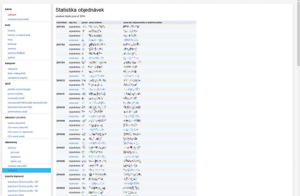 Statistika objednávek Zobrazení celkového obratu eshopu za jednotlivé měsíce s dopravou a bez dopravy. Zobrazení je rozděleno dle jednotlivých měn.