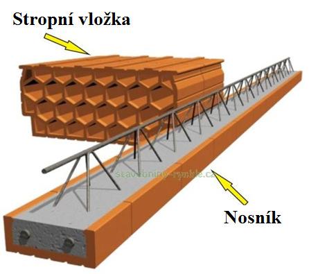 Vložkové stropy Nosníky čistý ŽB,