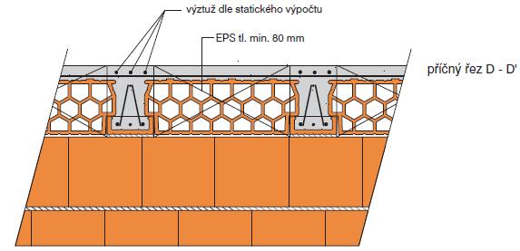 Vložkové