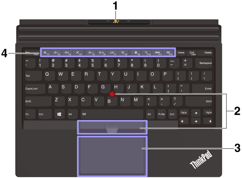 ThinkPad X1 Tablet Thin Keyboard: Přehled ThinkPad X1 Tablet Thin Keyboard Gen 2: Přehled 1 Kryt s pružinovými kontakty: Tento kryt umožňuje magneticky upevnit klávesnici k počítači.