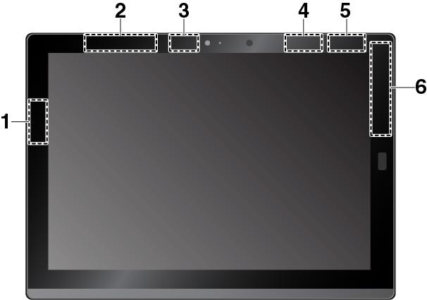 1 Anténa bezdrátové sítě LAN (hlavní) 2 Bezdrátová anténa WAN (přídavná) * 3 Anténa bezdrátové sítě LAN (přídavná) 4 Anténa WiGig * 5 Anténa NFC * (u tabletu ThinkPad X1 Tablet) 6 Bezdrátová anténa