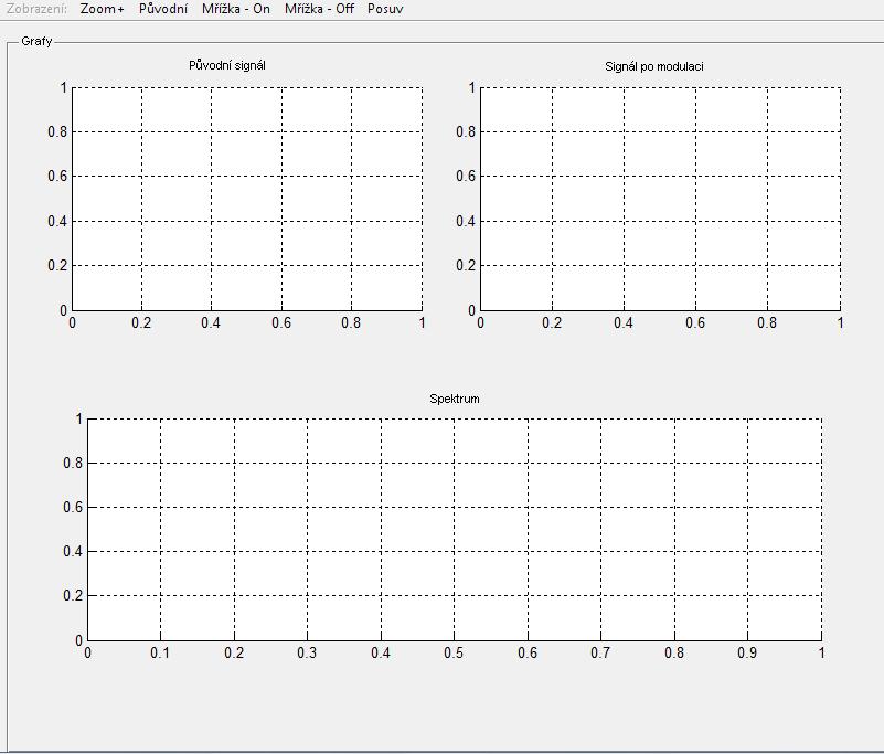 Obr. 20 - Grafy 5.1.