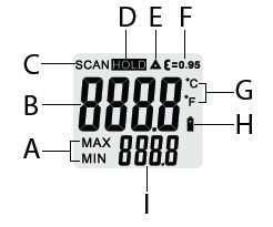 dodávky Infračervený teploměr Baterie 9 V Infračervený teploměr IR 260-8S Popis a ovládací prvky Digitální multimetr VC175 1. Přihrádka baterie 2. LCD/Laser tlačítko 3. MAX/MIN tlačítko 4.