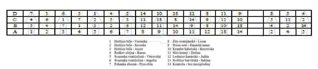 Příloha 3 Úhrn srážek (mm), Žabčice, 2006 2013 Měsíc/rok 2006 2007 2008 2009 2010 2011 2012 2013 Leden 22,3 22,7 15,7 20 46,8 21,4 27,2 20,2 Únor 26,4 42,2 10,4 57,6 22,8 4,6 7,4 42,1 Březen 46,2