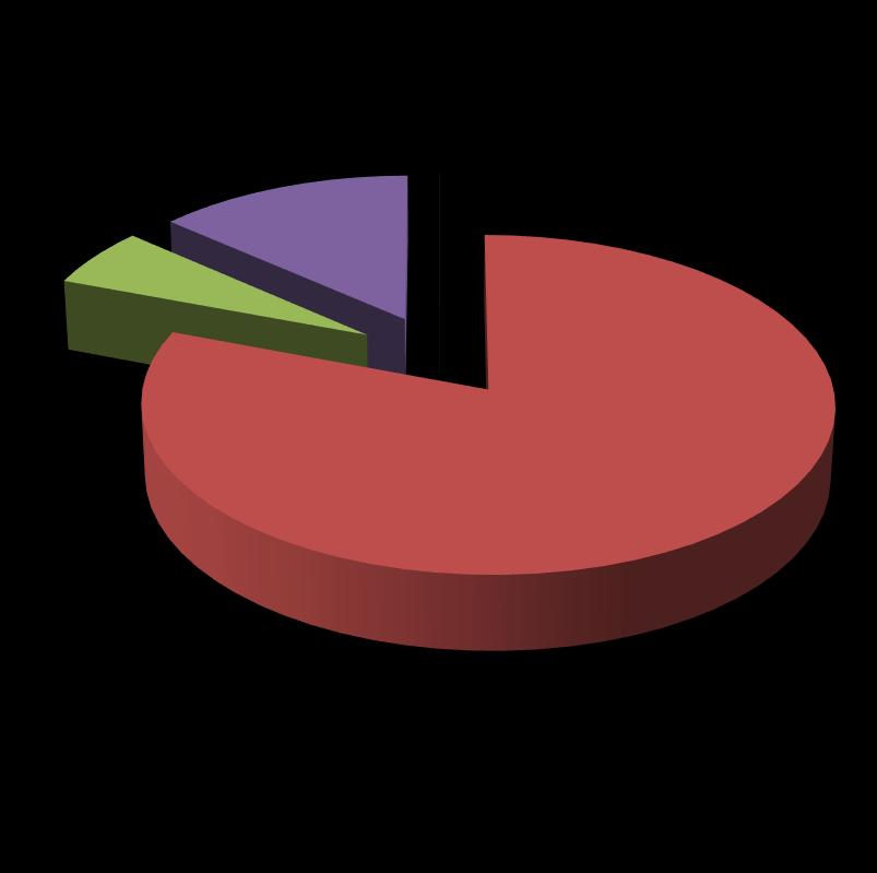 450 400 Průměrný počet svazků ročně na 1 obsluhovanou knihovnu, rok 2015 414 350 300 250 200 253 179 284 189 227 172 251 204 276 254 260 242 302 247 150 100 50 0