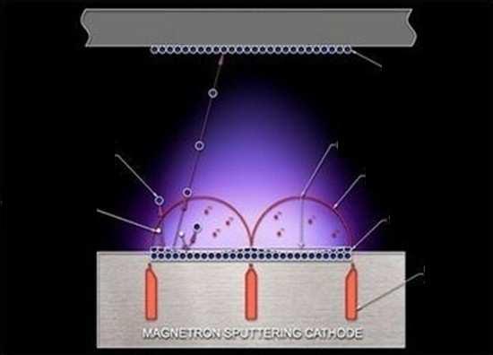 Substrát (anoda) Vytvořený povlak na substrátu Vystřený atom z terče Siločáry el. pole Siločáry mag. pole Ionty argonu Odprašovaný terč Magnet Katoda magnetronového naprašování Obr. 2.