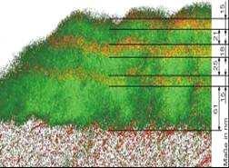 Obr. 4.9 Nanovrstva o celkové tloušťce 2 µm 7,14 V dnešní době je už možné připravit multivrstvý povlak o 2000 nanovrstvách.