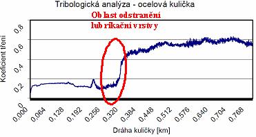 U plazmaticky aktivovaných CVD metod PECVD jsou povlaky DLC obvykle vytvářeny z uhlovodíkových reaktivních plynů (metan, propan, acetylen), které jsou štěpeny a ionizovány v nízkoteplotní plazmě.