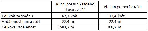 UTB ve Zlíně, Fakulta managementu a ekonomiky 86 Vytvoření pracovního standardu pro pomocníka montáže Stejně jako u operace řezání i u operace montáž byl označen pracovník, který bude vykonávat