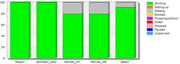 UTB ve Zlíně, Fakulta managementu a ekonomiky 92 4.