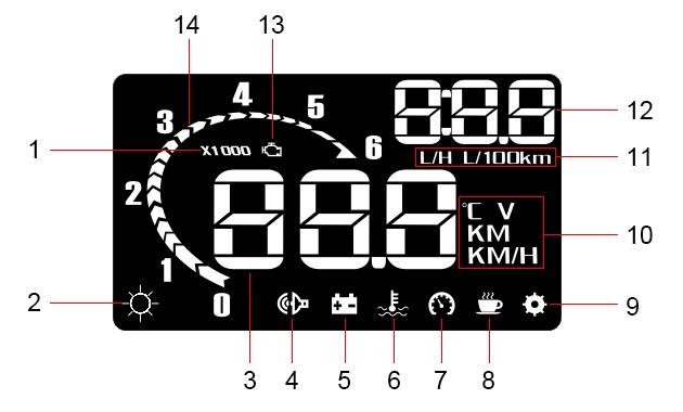 Funkce displeje 1. Ikona otáček motoru 2. Světelné senzory, jas lze změnit v závislosti na venkovním jasu 3. Rychlost vozu: okamžitá rychlost vozu během jízdy 4.