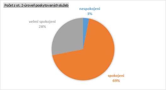 Jak jste spok