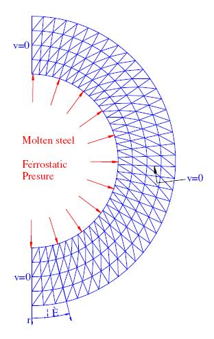 Jakmile jsou hodnoty CFI větší, než 1 někde v tuhnoucí licí kůře znamená to, že ES (elastic strain) licího proudu je při namáhání v tahu kritická (max.