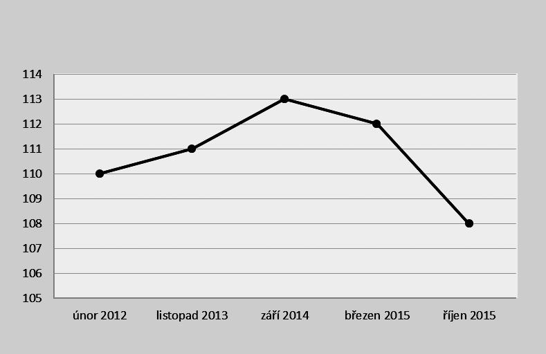 LÉČBA DIABETES MELLITUS 2. TYPU FIXNÍ KOMBINACÍ DAPAGLIFLOZIN/METFORMIN 5 MG/1 000 MG Tab.