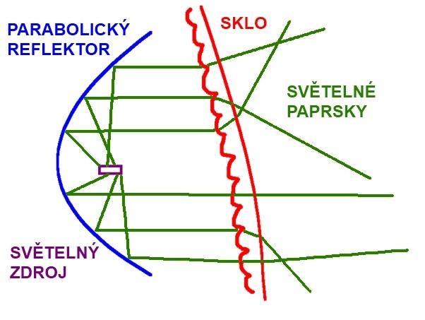 POPIS SVĚTLOMETU A ZÁKLADNÍ ROZDĚLENÍ 1 POPIS SVĚTLOMETU A ZÁKLADNÍ ROZDĚLENÍ Norma EHK [1] definuje světlomet automobilu jako zařízení určené k osvětlení vozovky.