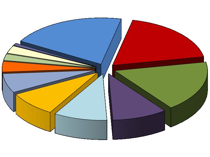 pro rok 2012 představovalo objem výroby cca 4 950 kt PUR materiálů.