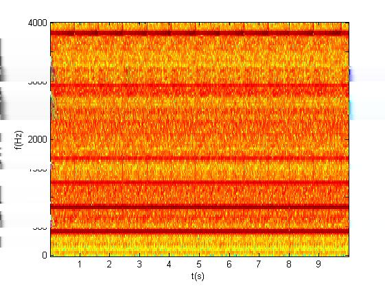 Obrázek 7: Modul spektra zvuku motoru