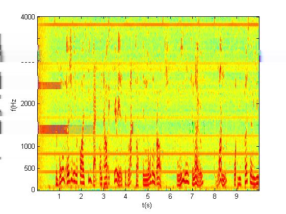 -5. Obrázek 15: Spektrogram zvýrazněné řeči pomocí metody pásmového 