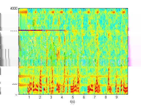 Obrázek 16: Spektrogram zvýrazněné řeči pomocí algoritmu MMSE spektrálního odečítání, řeč byla znehodnocena šumem mixer, SNR in = -5. 3.