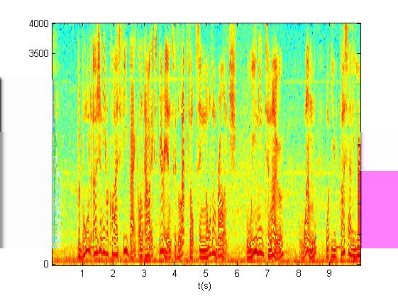 Obrázek 17: Spektrogram nezašuměné