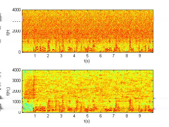 Obrázek 20: Spektrogram zašuměné řeči (hoře) a spektrogram zvýrazněné řeči