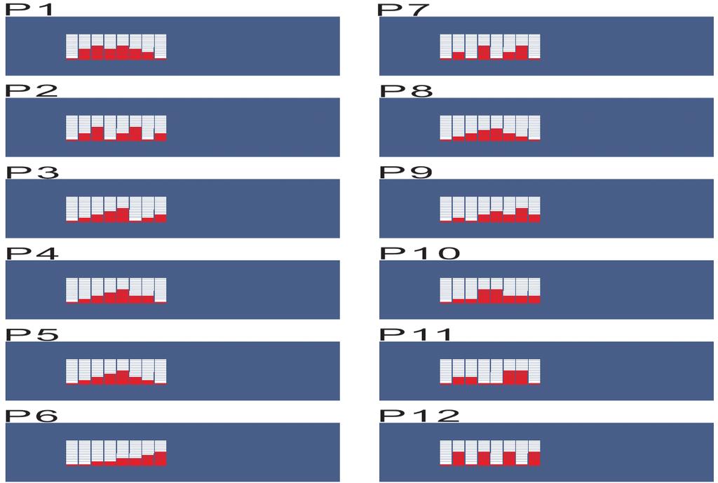 1.0 Skvělá kondice 1.0 < F < 2.0 Nadprůměrná kondice 2.0 < F < 2.9 Dobrá kondice 3.0 < F < 3.9 Průměrná kondice 4.0 < F < 5.