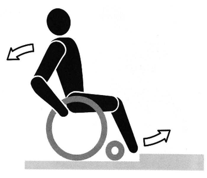 Teď je nutno najet předními koly na překážku, sundat nohu z páky, zvednout vozík za rukojeti a potlačit dopředu, aby se zadní kola dostala na překážku.