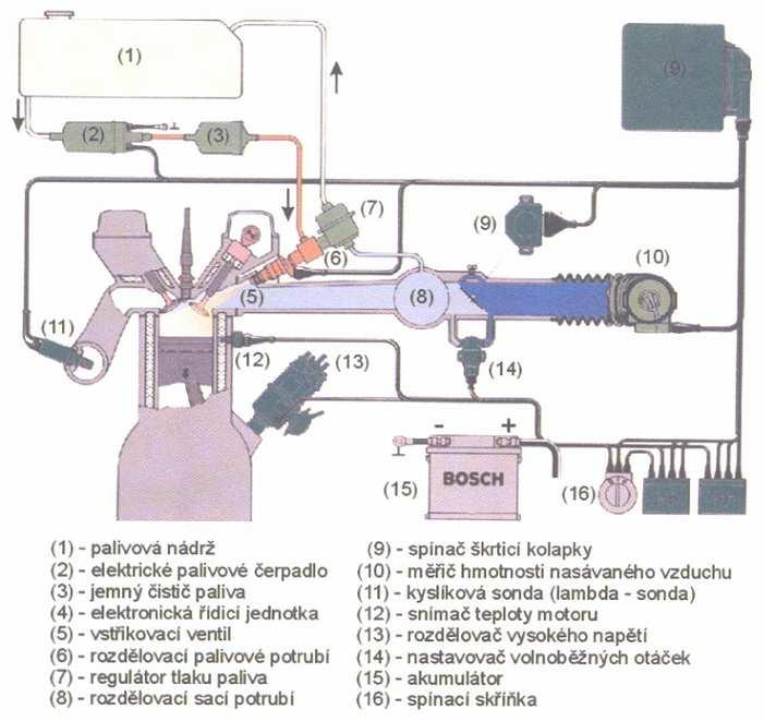 Obr. 4 Bosch