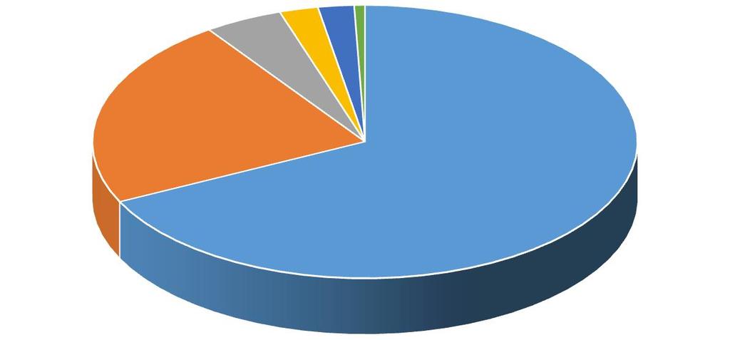 4,6 2,3 2,1 0,6 22,5 67,8 Křísek polní Macrosteles spp. Zyginidia scutellaris Empoasca spp. Ostruhovník značený Ostatní druhy Obr. 14.