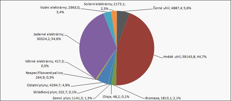 1. OBNOVITELNÉ ZDROJE ENERGIE Obnovitelné zdroje energie jsou přírodní energetický zdroje, které jsou schopné se částečně nebo úplně obnovit.