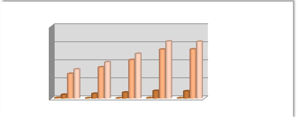 poklesu o 0,52 %. Podíl jednotlivých složek tržeb na celkových tržbách je zobrazen grafem č. 3.