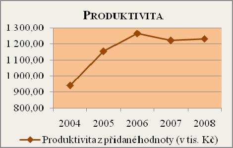 V případě podniku Pramet Tools, je patrný nestabilní trend ukazatele, hodnoty však každoročně kolísají v rozmezí 26-35 %.