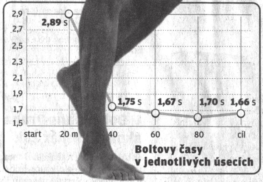 74 OTÁZKA 1: SPRINT NA STO METRŮ Jaká je přibližně průměrná rychlost (v km/h) špičkových sprinterů v závodě na 100 m?