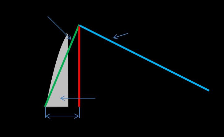 v p = T c F p (1.17) K trans = EF p (1.18) k ep = EF p v e (1.19) PS = F p ln(1 E) (1.20) Krevní plazma a krev jsou v perfúzních parametrech přepočitatelné obdobně jako v rovnici (1.13).