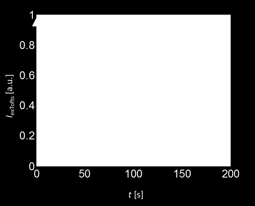 Pro získání tvaru dle konvoluční závislosti z rovnice (1.9) nelze opět oddělit IRF a Fp a nelze ca(t) jen vytknout, je nutno uvažovat existenci jednotky z definice konvoluce: (c a δ)(t) = c a (t) (2.
