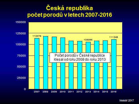 Lůžková péče v rámci porodnického pracoviště Porodní sál je počtem odvedených porodů za rok největším porodním sálem v České republice.