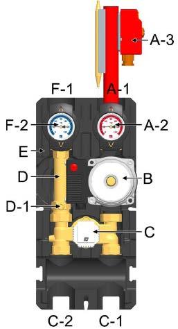 BY-PASSem a hlavicí C-1 Přívod (zdroj) C-2 Zpátečka (zdroj) D-1 Zpětný ventil D Zpětné potrubí E Designová tepelná izolace F-2