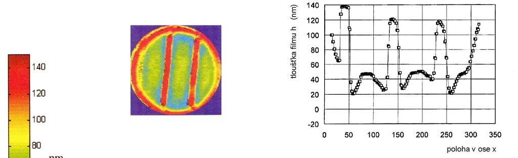 2 TENKÉ MAZACÍ FILMY A JEJICH MĚŘENÍ a) b) Obr. 33 Rozložení tloušťky mazacího filmu v kontaktu pro [108]: a) vícenásobný podélný práh b) pole identických výstupků při rychlosti křemičitého.