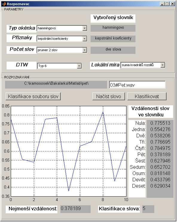3.2. Popis aplikace V horí části oka aplikace PARAMETRY jsou uístěy ásleující abíky pro volbu paraetrů rozpozávače: - Typ okéka - výběr typu okékové fukce která bue použita při zpracováí slov při