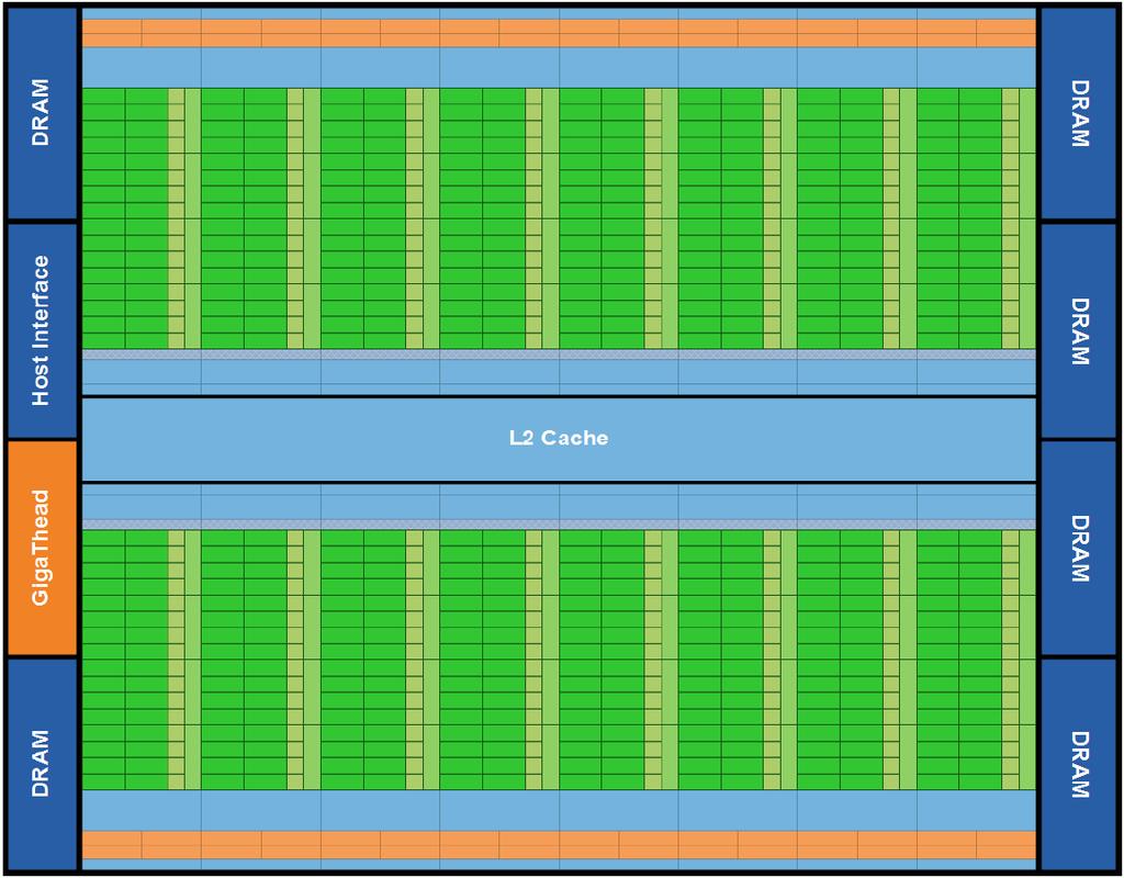 Kapitola 2 GPGPU GPGPU je zkratka pro General purpose computing on graphics processing unit. V úvodu práce bylo naznačeno jak a proč k rozvoji tohoto oboru došlo.