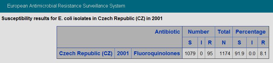 VÝCHODISKA NÁRODNÍ ANTIBIOTICKÉ POLITIKY ATB rezistence v