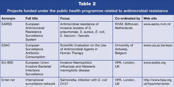 ANTIBIOTICKÉ