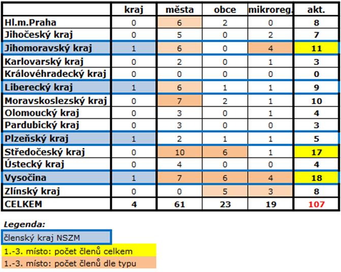 Bod VH. Plnění usnesení Valné hromady NSZM Ředitel informoval, že všechny úkoly z minulých usnesení či zápisů VH jsou splněny. [Související usnesení: 2/PVH-2012] Bod I.