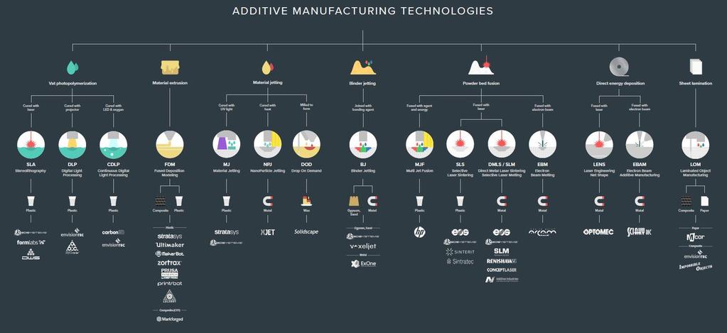 3dhubs.