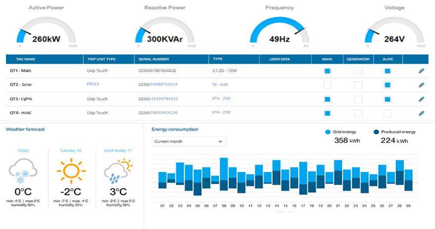 PowerStore HMI Vizualizace dat PowerStore Real-time pohled na stav systému Aktuální stav