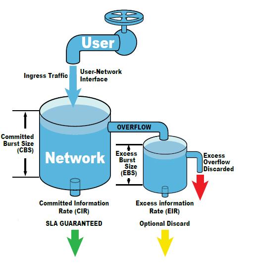 Jaká je rezerva Vaší sítě? Kolik protlačíte přes aktivní prvky? Kde jsou limitní hodnoty FTTx sítě?