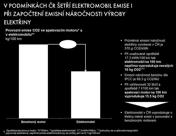 ČISTÝ ELEKTROMOBIL?