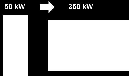 Ovlivní elektromobilita regulaci energetického trhu ( elektřina od mého obchodníka