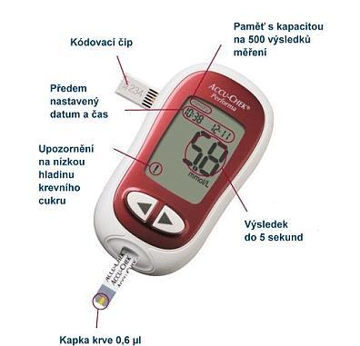 Glukometr Kódovací čip